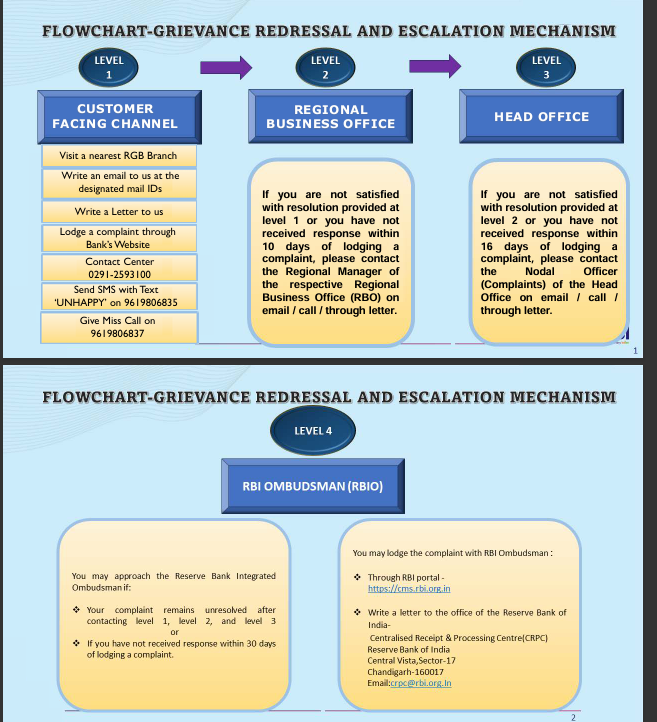 Grievance Redressal & Escalation Mechanism